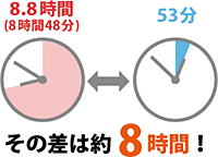 99.9%99.99%Ǥϡ8֤⺹ޤ