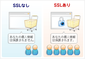 SSLꡢʤθĿ;ݸޤ