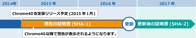 期限日までご利用可能ですが、Google Chrome(Ver40以降)でアドレスバー表示が変更されます